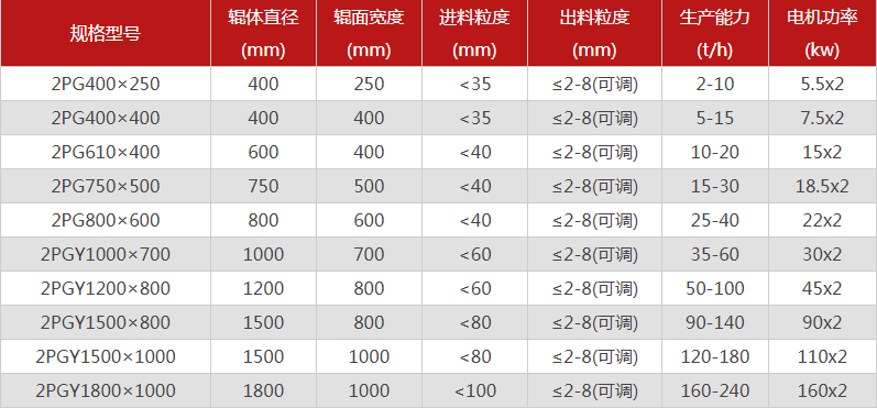 鵝卵石專用粉碎機哪些型號推薦，優勢有哪些？