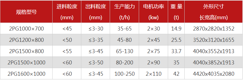 大型液壓對輥式破碎機有哪些型號可選，報價是多少？