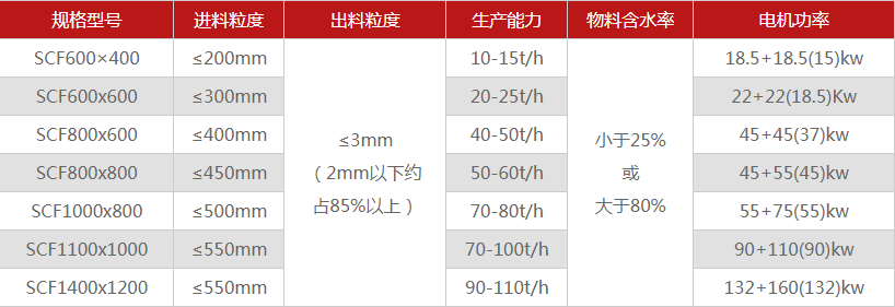 河南煤矸石破碎機有哪些型號可選，多少錢一臺？