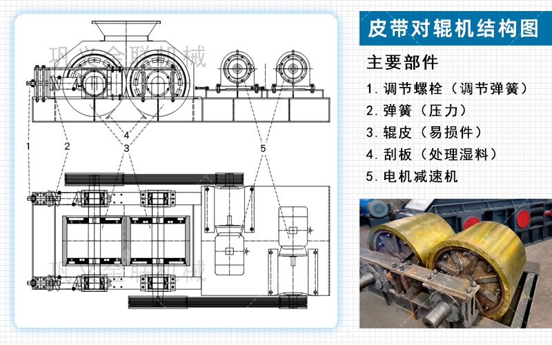 對輥機_小型對輥機,磚廠用對輥機設備,對輥細碎機,對滾破碎機價格